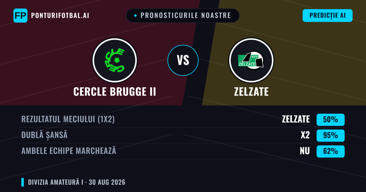 Pronosticurile noastre: Cercle Brugge II vs Zelzate — Zelzate — Câștigă (40%); Peste 2.5; Ambele echipe: Da