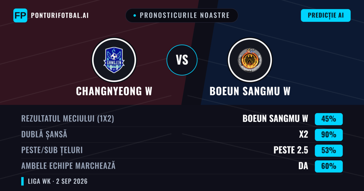 Pronosticurile noastre: Changnyeong W vs Boeun Sangmu W — Remiză (45%); Peste 2.5; Ambele echipe: Da