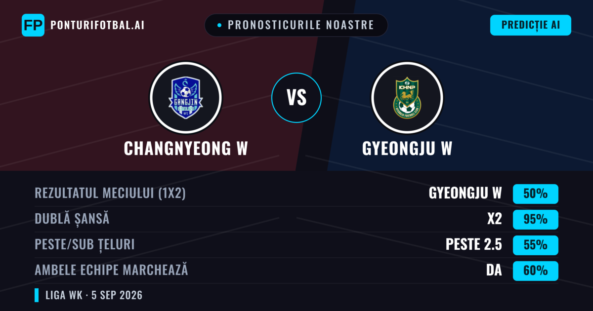 Pronosticurile noastre: Changnyeong W vs Gyeongju W — Remiză (50%); Peste 2.5; Ambele echipe: Da