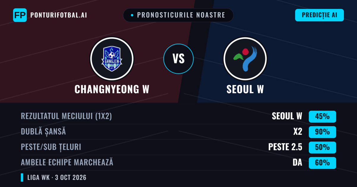 Pronosticurile noastre: Changnyeong W vs Seoul W — Remiză (45%); Peste 2.5; Ambele echipe: Da