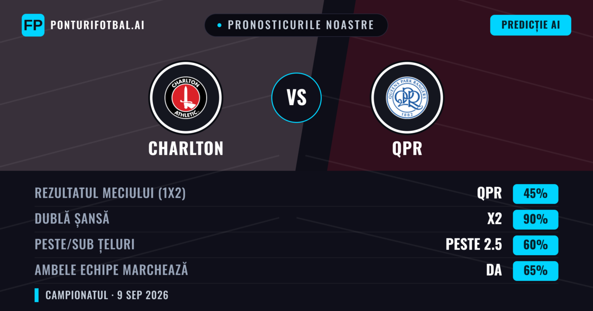 Pronosticurile noastre: Charlton vs QPR — Remiză (45%); Peste 2.5; Ambele echipe: Da