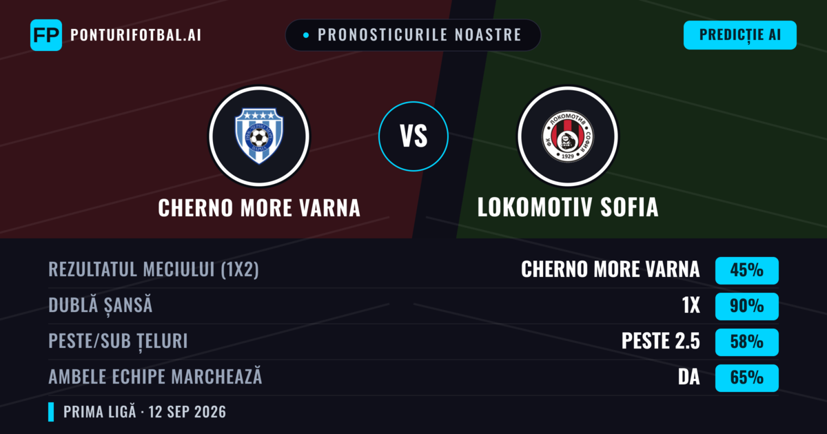 Pronosticurile noastre: Cherno More Varna vs Lokomotiv Sofia — Remiză (45%); Peste 2.5; Ambele echipe: Da
