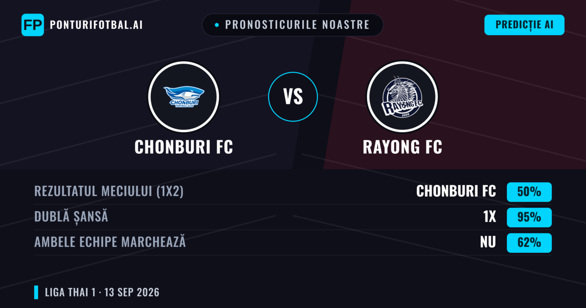 Pronosticurile noastre: Chonburi FC vs Rayong FC — Remiză (50%); Ambele echipe: Nu
