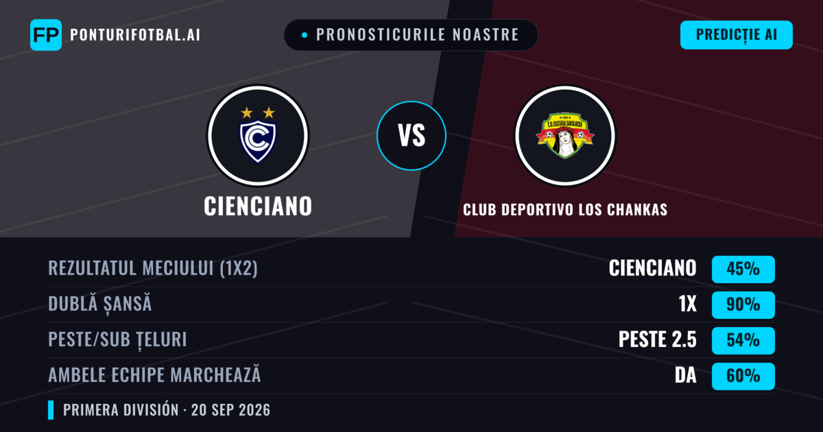 Pronosticurile noastre: Cienciano vs Club Deportivo Los Chankas — Remiză (45%); Peste 2.5; Ambele echipe: Da
