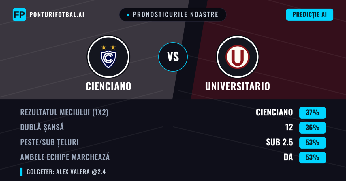 Pronosticurile noastre: Cienciano vs Universitario — Cienciano — Câștigă (44%); Sub 2.5; Ambele echipe: Da
