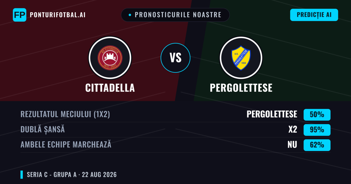 Pronosticurile noastre: Cittadella vs Pergolettese — Cittadella — Câștigă (56%); Sub 2.5; Ambele echipe: Nu