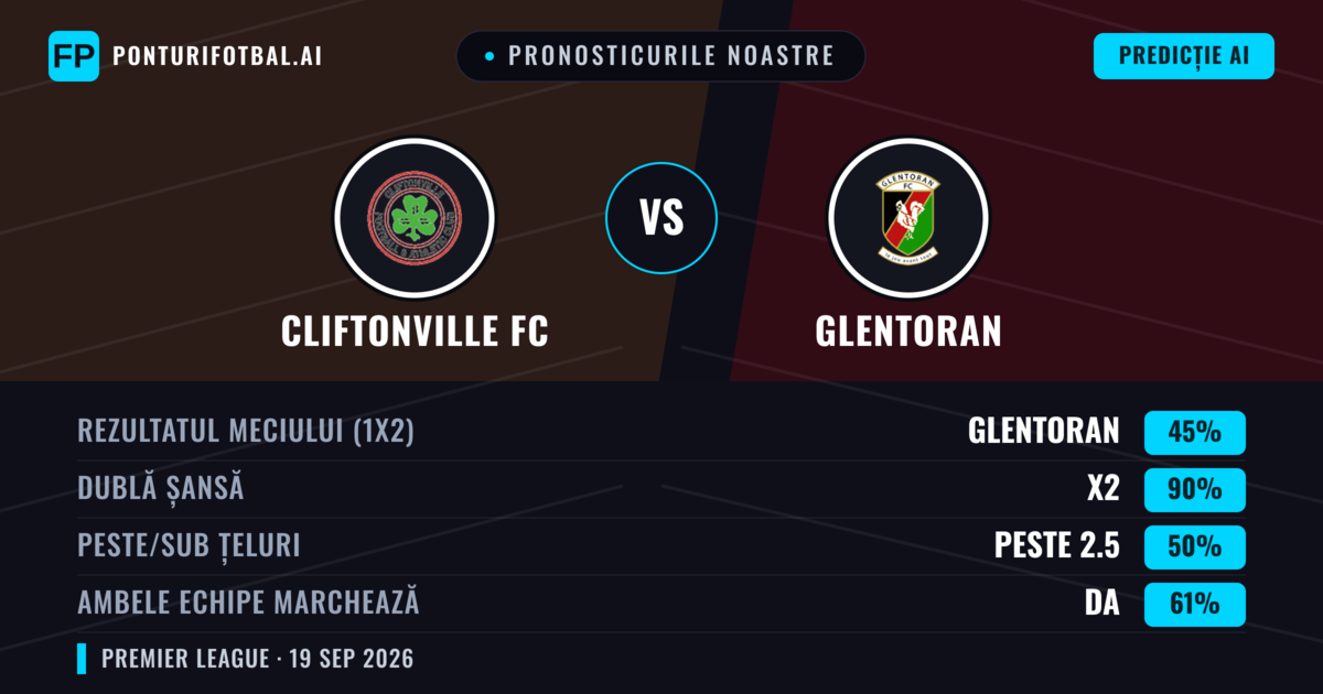 Pronosticurile noastre: Cliftonville FC vs Glentoran — Glentoran — Câștigă (45%); Peste 2.5; Ambele echipe: Da