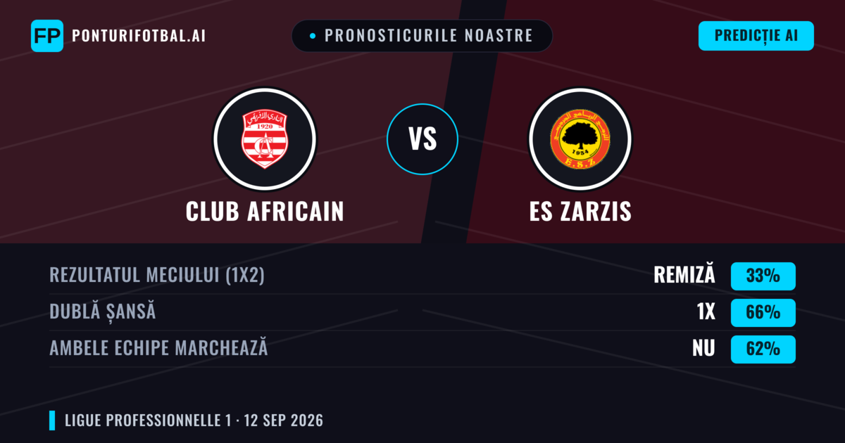 Pronosticurile noastre: Club Africain vs ES Zarzis — Remiză (33%); Ambele echipe: Nu