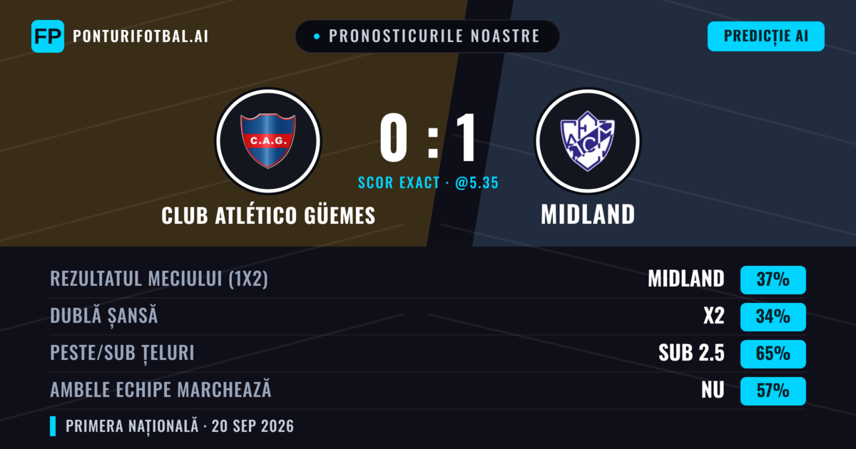 Pronosticurile noastre: Club Atlético Güemes vs Midland — Midland — Câștigă (39%); Sub 2.5; Ambele echipe: Nu