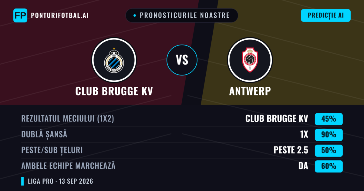 Pronosticurile noastre: Club Brugge KV vs Antwerp — Remiză (45%); Peste 2.5; Ambele echipe: Da