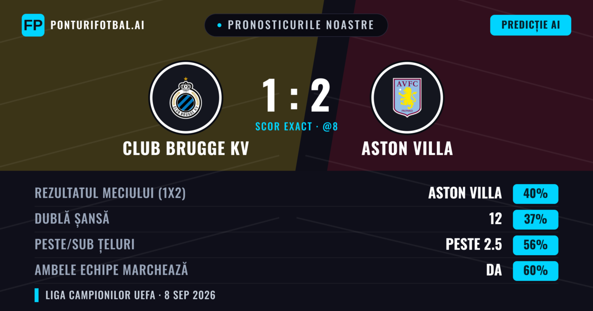 Pronosticurile noastre: Club Brugge KV vs Aston Villa — Aston Villa — Câștigă (39%); Peste 2.5; Ambele echipe: Da