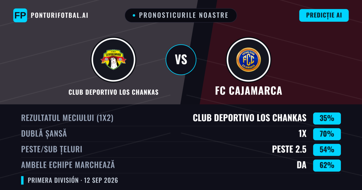 Pronosticurile noastre: Club Deportivo Los Chankas vs FC Cajamarca — Remiză (35%); Peste 2.5; Ambele echipe: Da