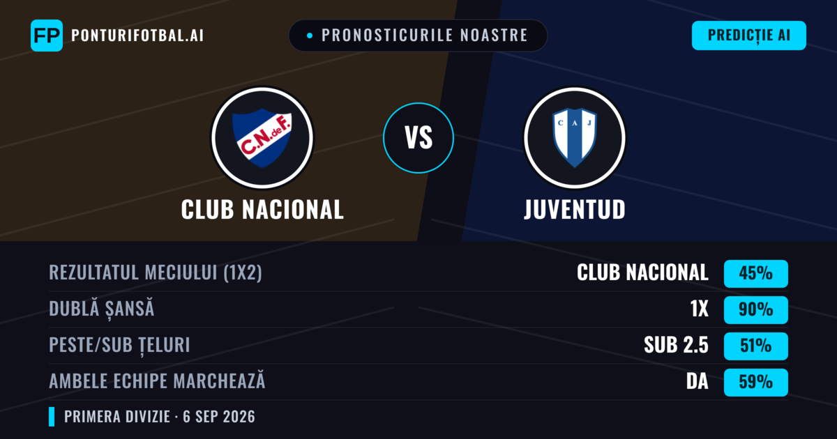 Pronosticurile noastre: Club Nacional vs Juventud — Remiză (45%); Sub 2.5; Ambele echipe: Da
