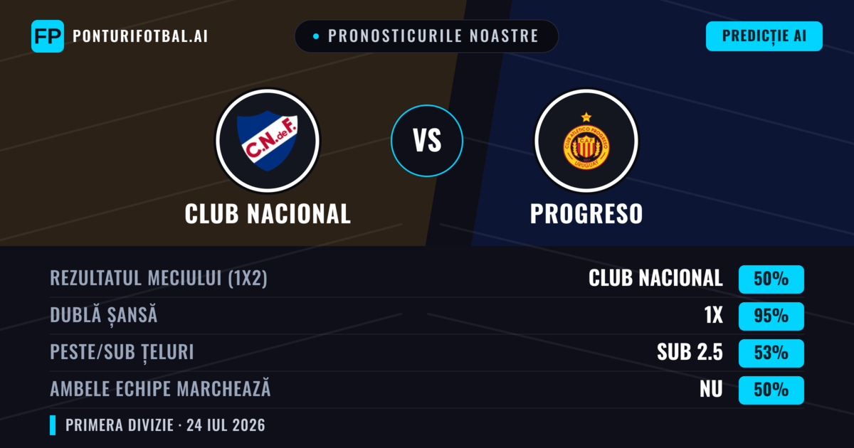 Pronosticurile noastre: Club Nacional vs Progreso — Remiză (50%); Sub 2.5; Ambele echipe: Nu