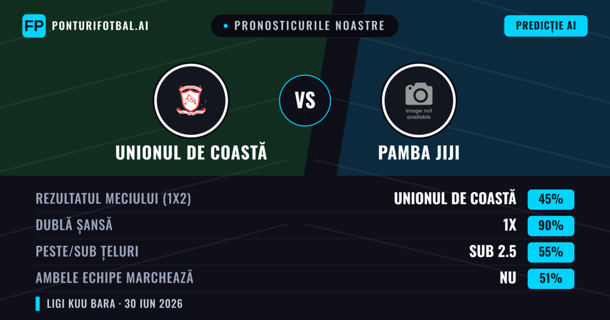 Pronosticurile noastre: Unionul de Coastă vs Pamba Jiji — Remiză (45%); Sub 2.5; Ambele echipe: Nu