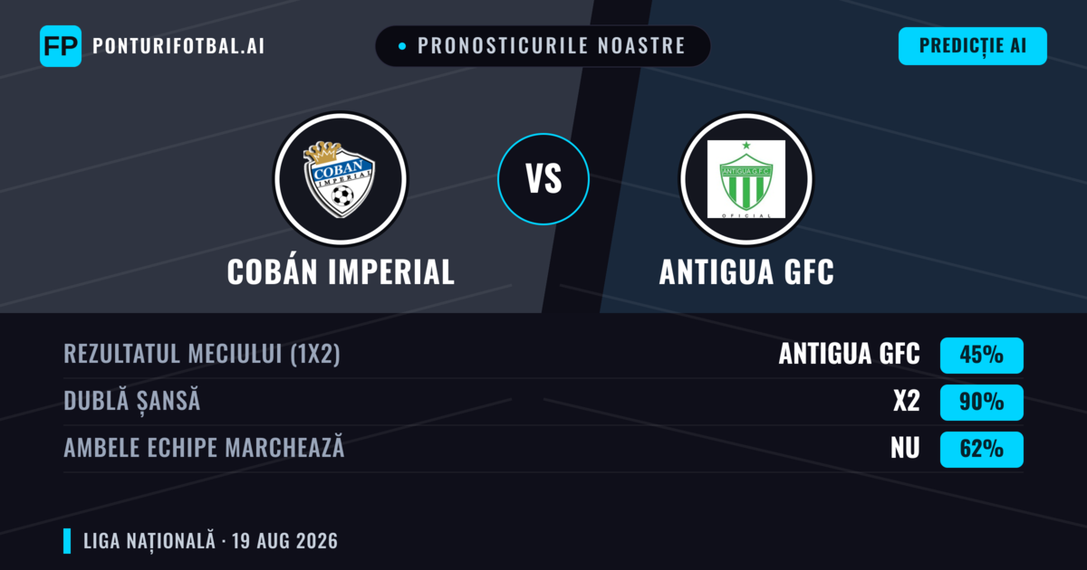 Pronosticurile noastre: Cobán Imperial vs Antigua GFC — Cobán Imperial — Câștigă (43%); Sub 2.5; Ambele echipe: Da