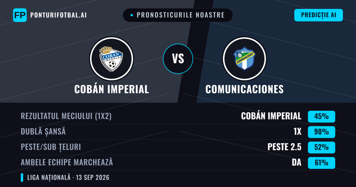 Pronosticurile noastre: Cobán Imperial vs Comunicaciones — Remiză (45%); Peste 2.5; Ambele echipe: Da