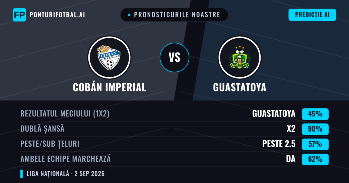 Pronosticurile noastre: Cobán Imperial vs Guastatoya — Remiză (45%); Peste 2.5; Ambele echipe: Da