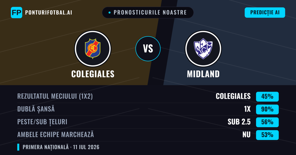 Pronosticurile noastre: Colegiales vs Midland — Remiză (45%); Sub 2.5; Ambele echipe: Nu
