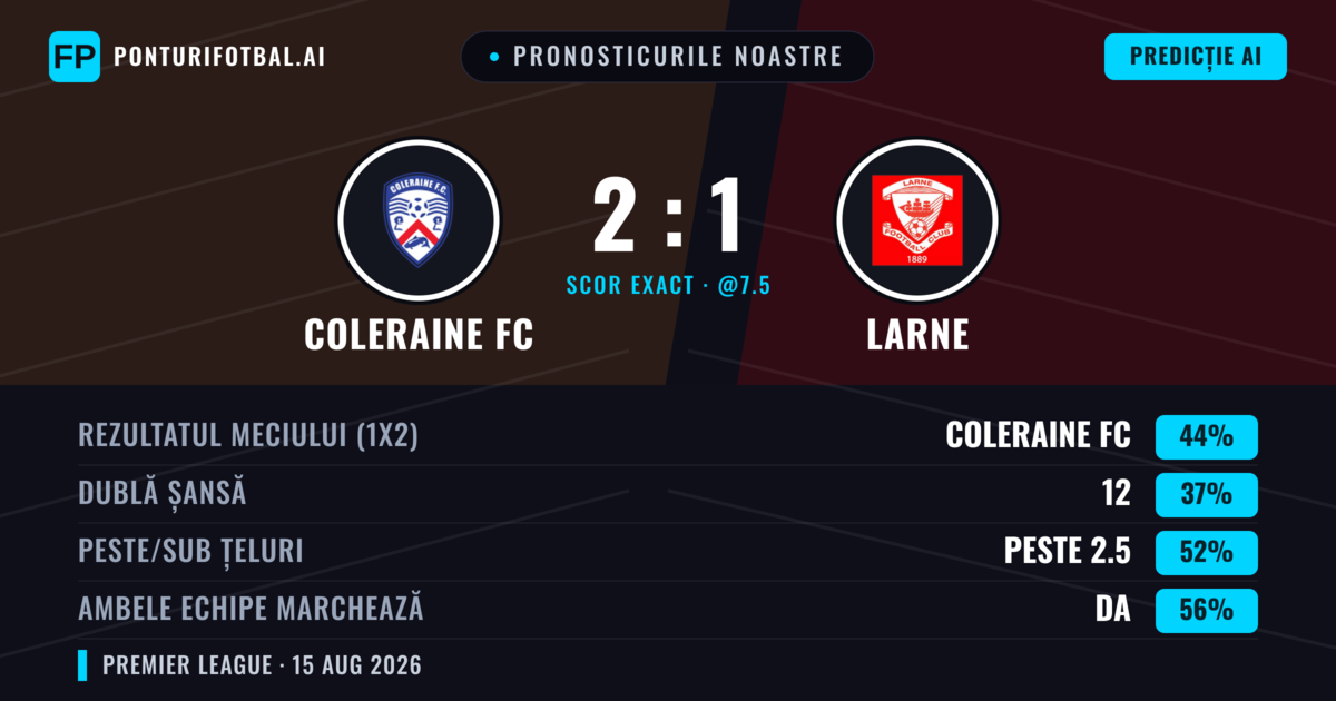 Pronosticurile noastre: Coleraine FC vs Larne — Coleraine FC — Câștigă (44%); Peste 2.5; Ambele echipe: Da