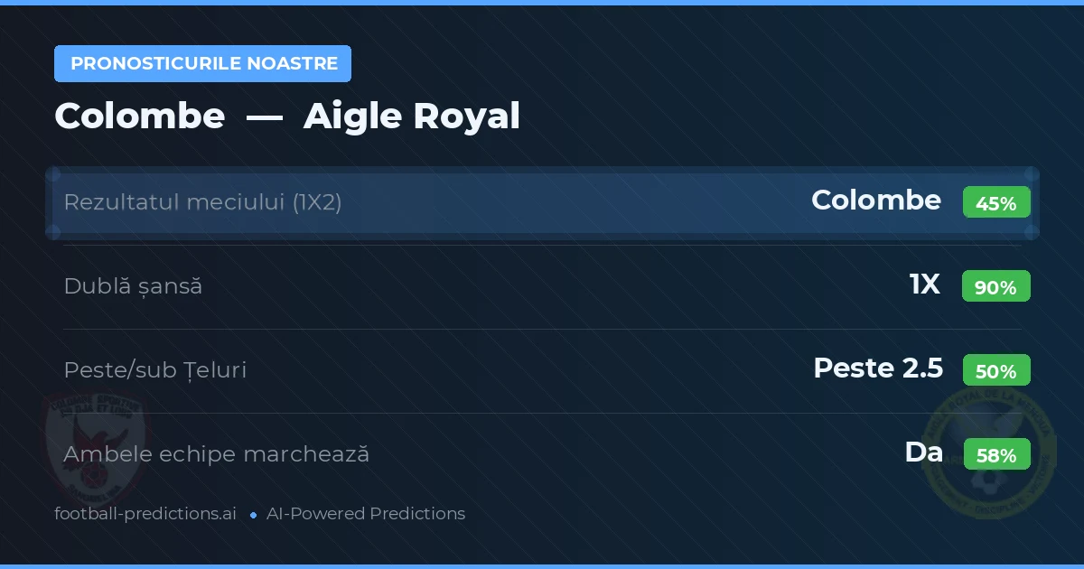 Pronosticurile noastre: Colombe vs Aigle Royal — Remiză (45%); Peste 2.5; Ambele echipe: Da