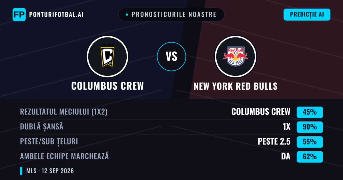 Pronosticurile noastre: Columbus Crew vs New York Red Bulls — Remiză (45%); Peste 2.5; Ambele echipe: Da