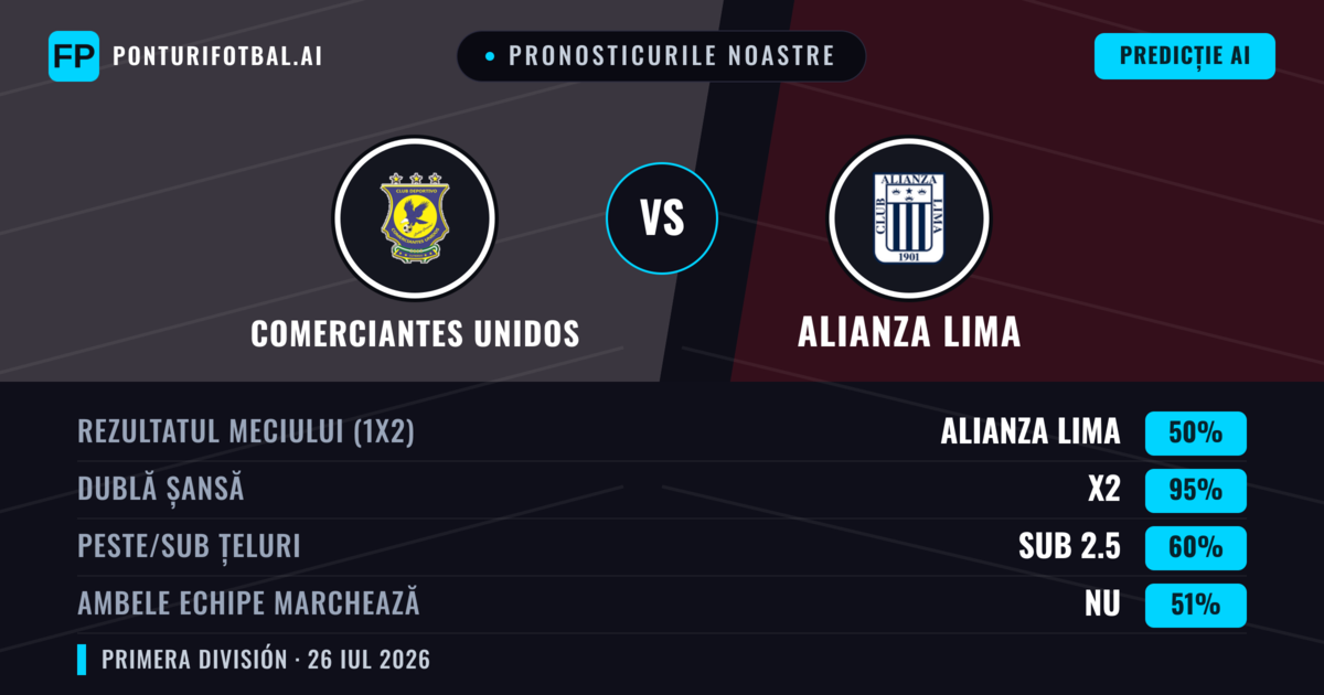 Pronosticurile noastre: Comerciantes Unidos vs Alianza Lima — Alianza Lima — Câștigă (44%); Sub 2.5; Ambele echipe: Nu
