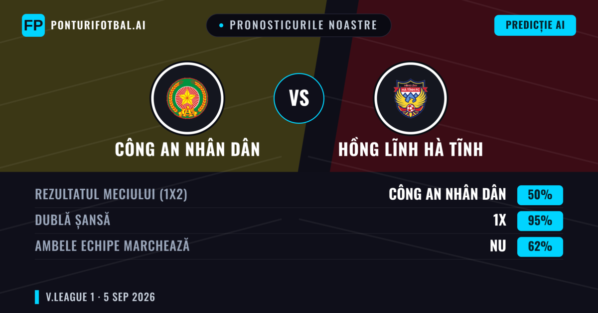 Pronosticurile noastre: Công An Nhân Dân vs Hồng Lĩnh Hà Tĩnh — Remiză (50%); Ambele echipe: Nu