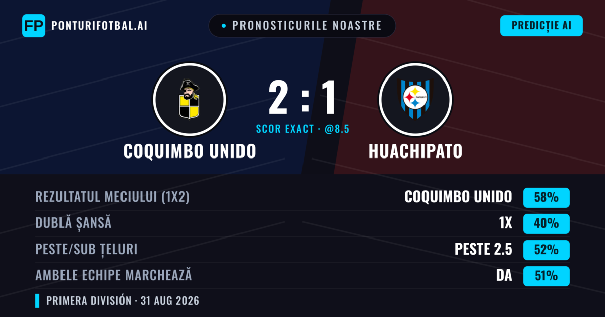 Pronosticurile noastre: Coquimbo Unido vs Huachipato — Coquimbo Unido — Câștigă (64%); Peste 2.5; Ambele echipe: Da