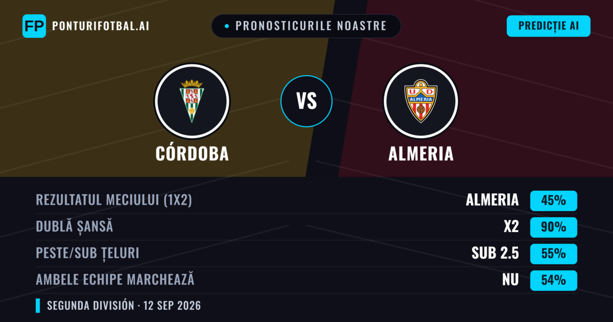 Pronosticurile noastre: Córdoba vs Almeria — Remiză (45%); Sub 2.5; Ambele echipe: Nu