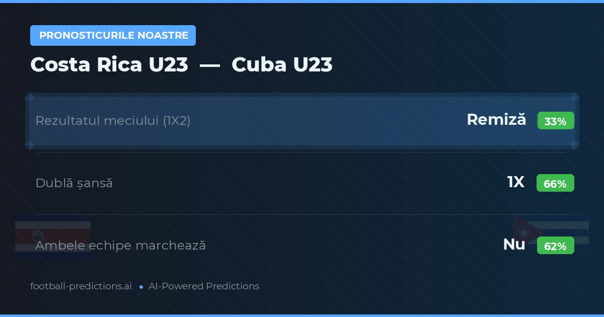 Pronosticurile noastre: Costa Rica U23 vs Cuba U23