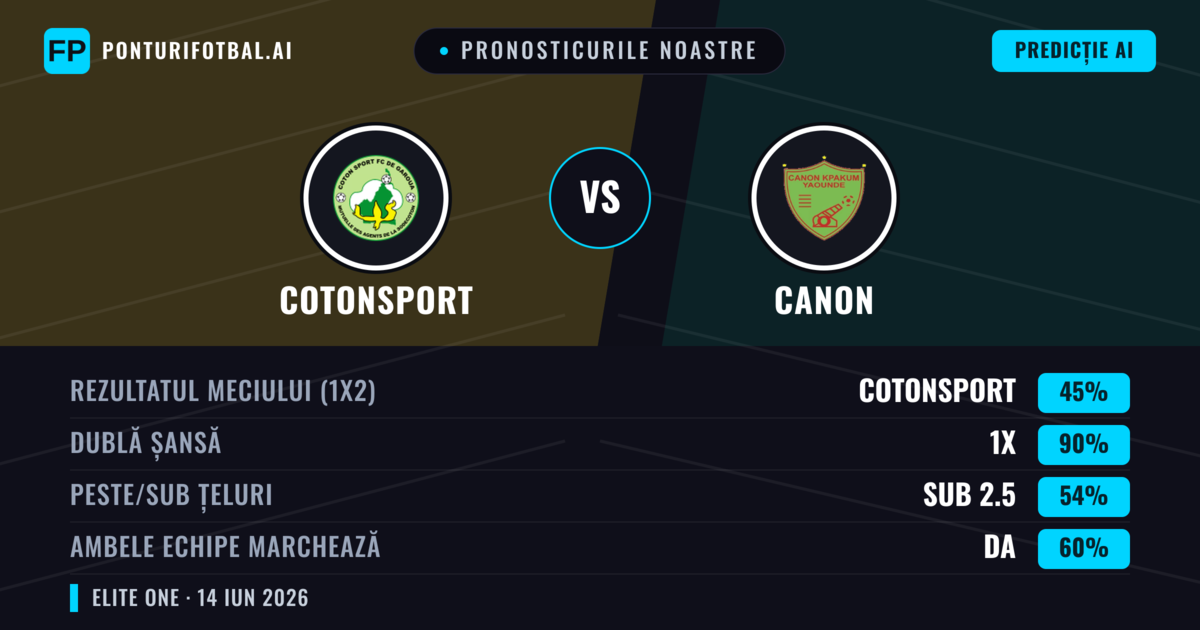 Pronosticurile noastre: Cotonsport vs Canon — Remiză (45%); Sub 2.5; Ambele echipe: Da