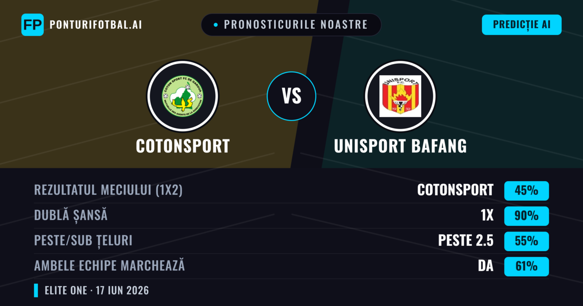 Pronosticurile noastre: Cotonsport vs Unisport Bafang — Remiză (45%); Peste 2.5; Ambele echipe: Da