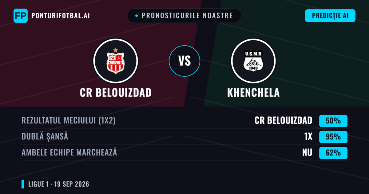 Pronosticurile noastre: CR Belouizdad vs Khenchela — Remiză (50%); Ambele echipe: Nu