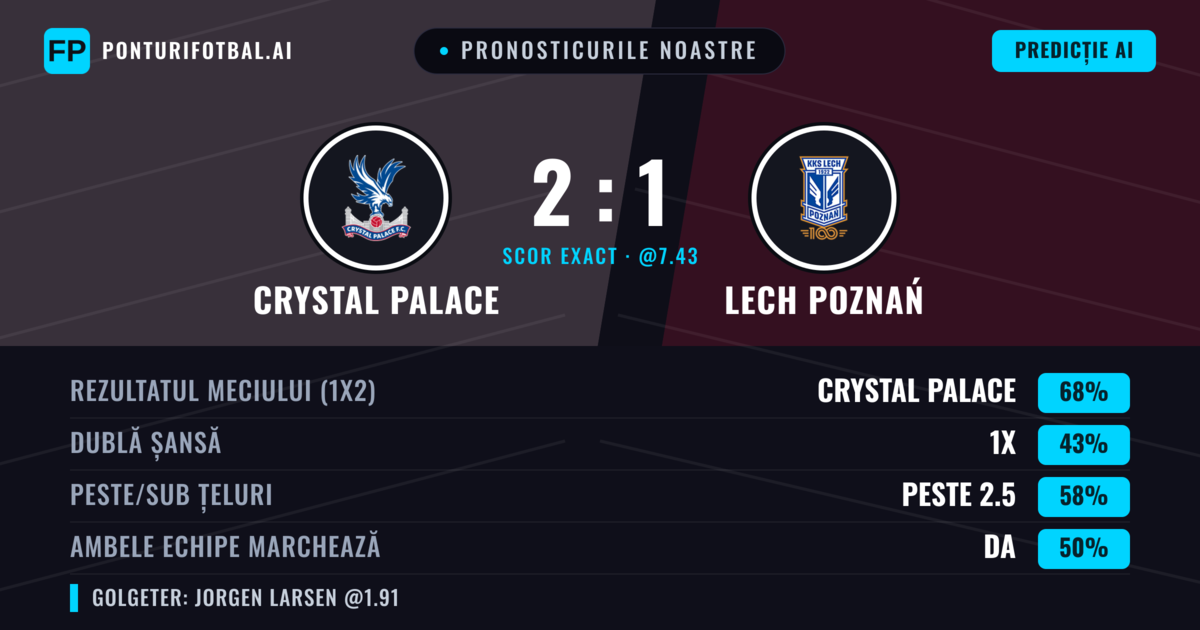 Pronosticurile noastre: Crystal Palace vs Lech Poznań — Crystal Palace — Câștigă (70%); Peste 2.5; Ambele echipe: Da