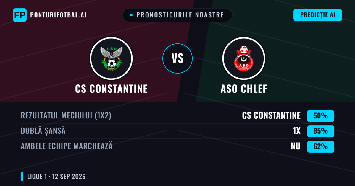 Pronosticurile noastre: CS Constantine vs ASO Chlef — Remiză (50%); Ambele echipe: Nu