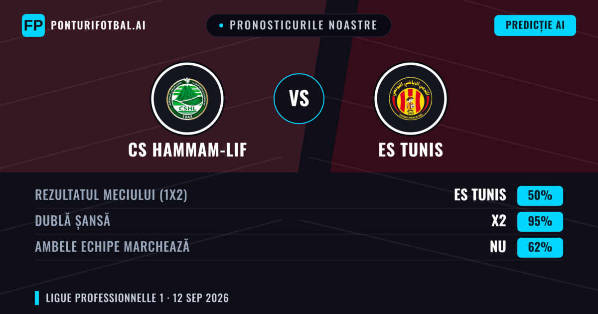 Pronosticurile noastre: CS Hammam-Lif vs ES Tunis — Remiză (50%); Ambele echipe: Nu