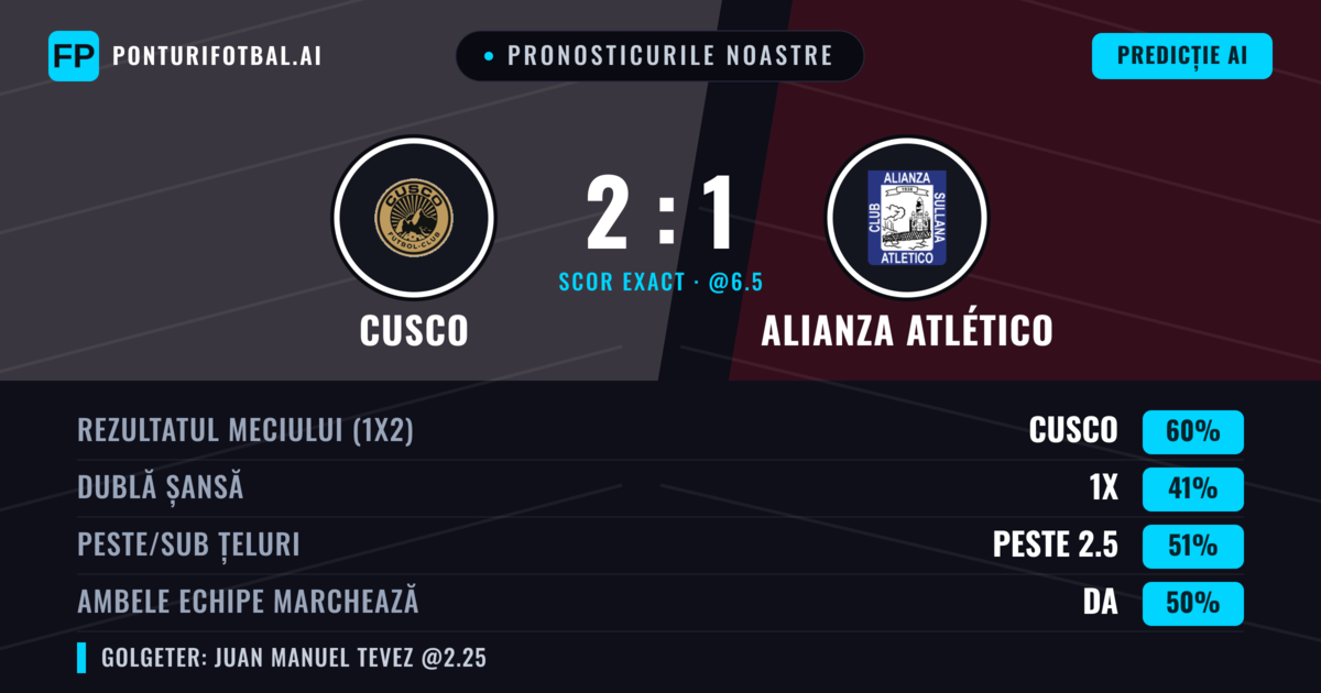 Pronosticurile noastre: Cusco vs Alianza Atlético — Cusco — Câștigă (61%); Peste 2.5; Ambele echipe: Nu