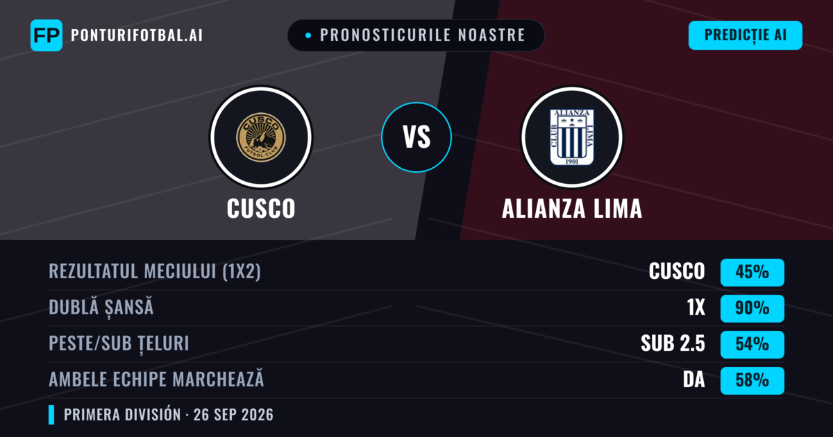 Pronosticurile noastre: Cusco vs Alianza Lima — Remiză (45%); Sub 2.5; Ambele echipe: Da