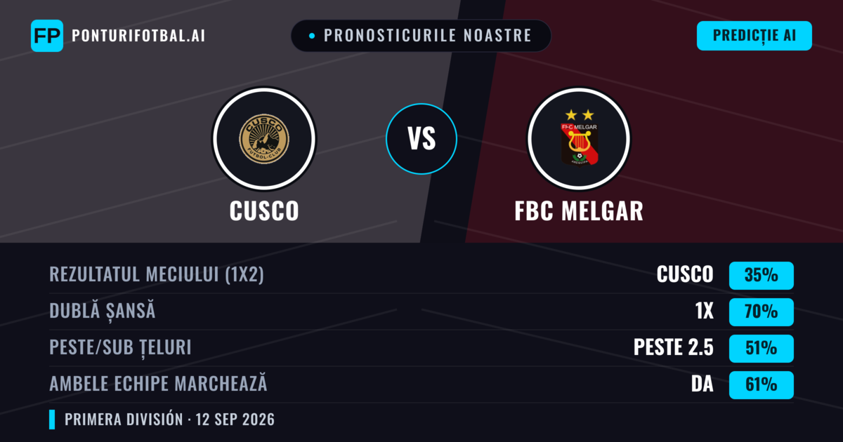 Pronosticurile noastre: Cusco vs FBC Melgar — Remiză (35%); Peste 2.5; Ambele echipe: Da