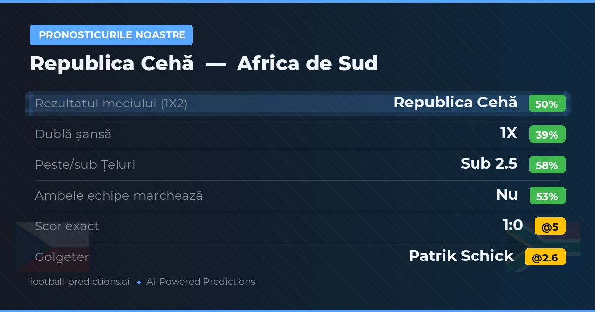 Pronosticurile noastre: Republica Cehă vs Africa de Sud