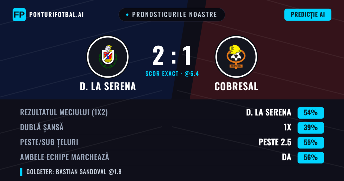 Pronosticurile noastre: D. La Serena vs Cobresal — D. La Serena — Câștigă (56%); Peste 2.5; Ambele echipe: Da