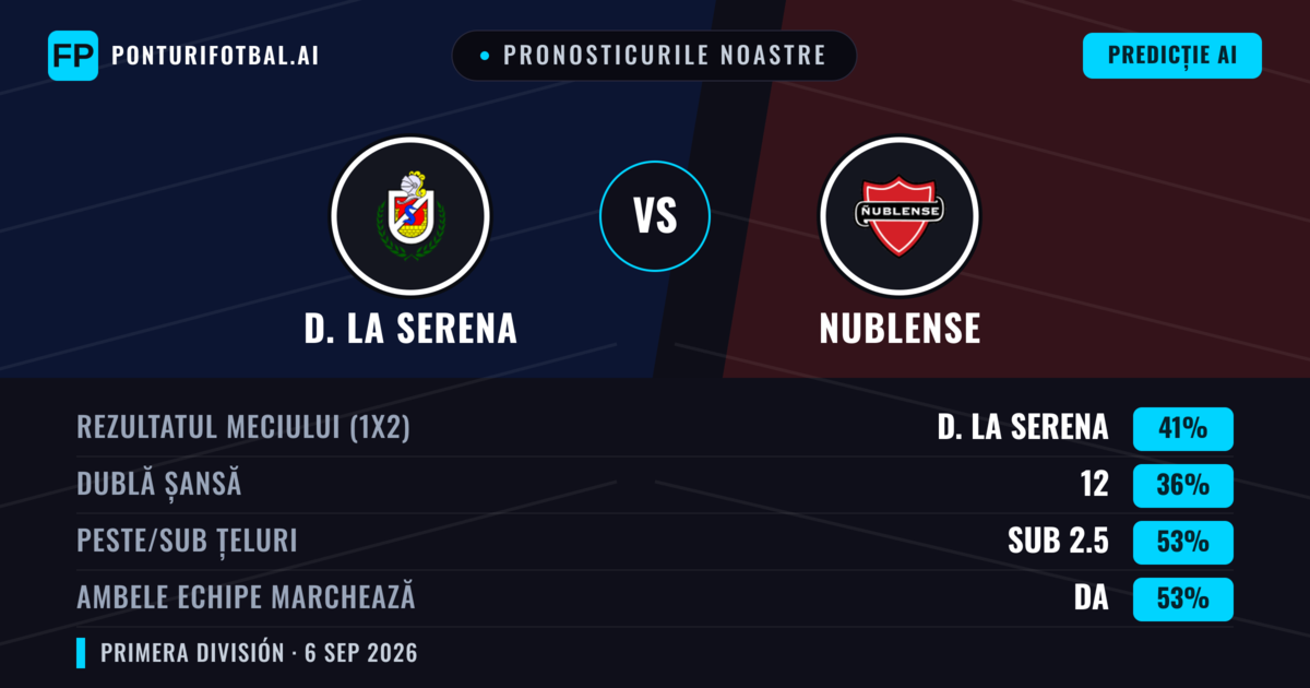 Pronosticurile noastre: D. La Serena vs Nublense — D. La Serena — Câștigă (39%); Sub 2.5; Ambele echipe: Da