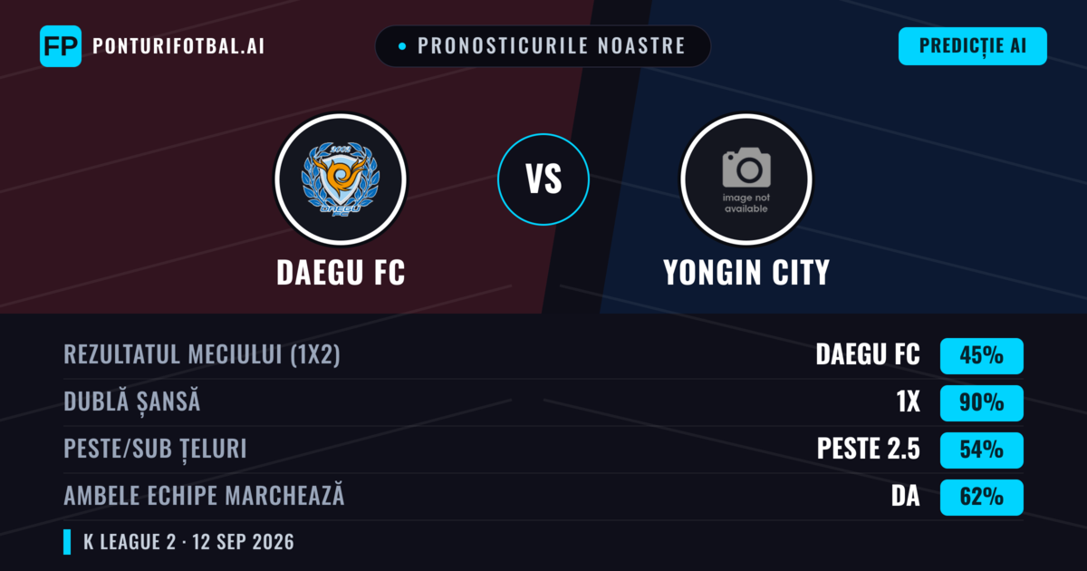 Pronosticurile noastre: Daegu FC vs Yongin City — Remiză (45%); Peste 2.5; Ambele echipe: Da