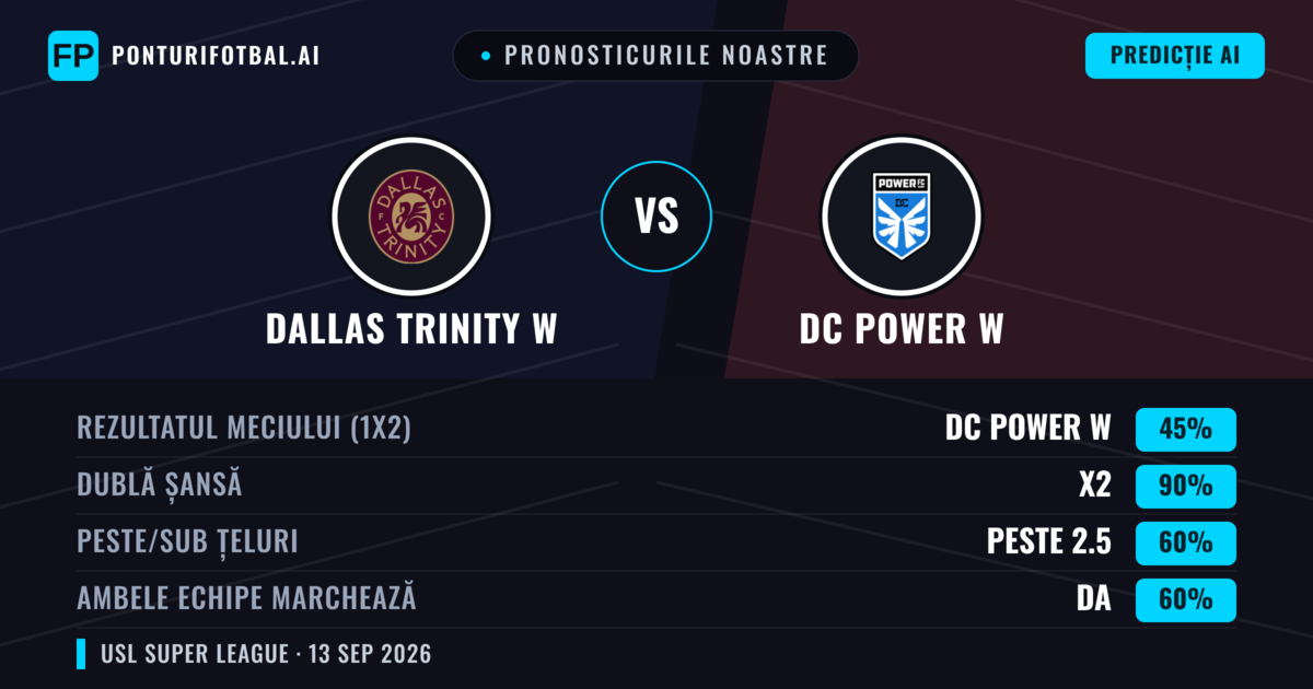 Pronosticurile noastre: Dallas Trinity W vs DC Power W — Remiză (45%); Peste 2.5; Ambele echipe: Da
