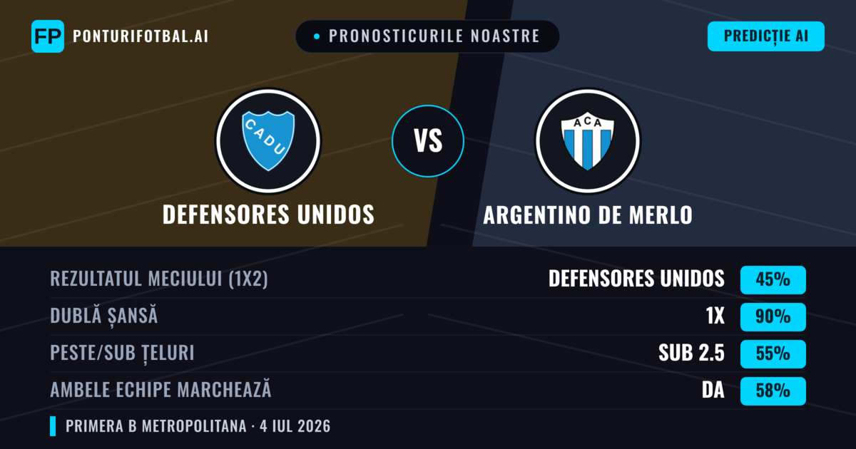 Pronosticurile noastre: Defensores Unidos vs Argentino de Merlo — Remiză (45%); Sub 2.5; Ambele echipe: Da