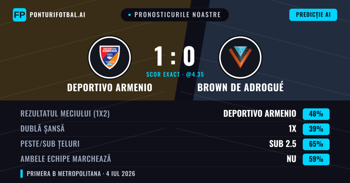 Pronosticurile noastre: Deportivo Armenio vs Brown de Adrogué — Deportivo Armenio — Câștigă (45%); Sub 2.5; Ambele echipe: Nu