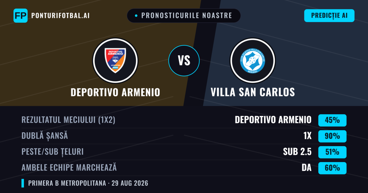 Pronosticurile noastre: Deportivo Armenio vs Villa San Carlos — Remiză (45%); Sub 2.5; Ambele echipe: Da
