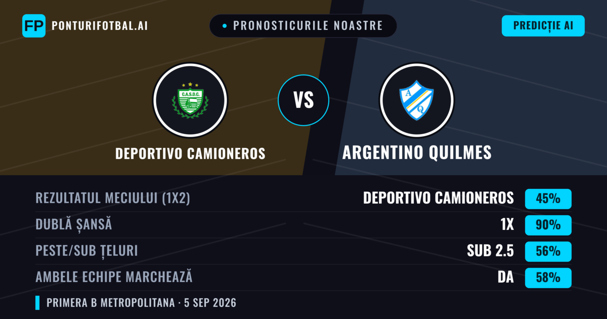 Pronosticurile noastre: Deportivo Camioneros vs Argentino Quilmes — Remiză (45%); Sub 2.5; Ambele echipe: Da