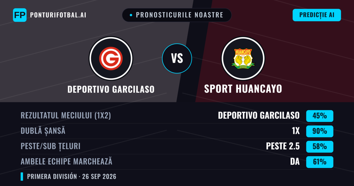 Pronosticurile noastre: Deportivo Garcilaso vs Sport Huancayo — Remiză (45%); Peste 2.5; Ambele echipe: Da